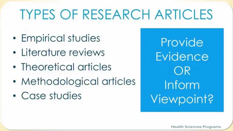 types of health research articles