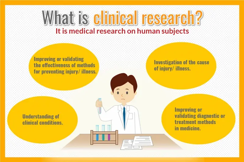 what are clinical research studies